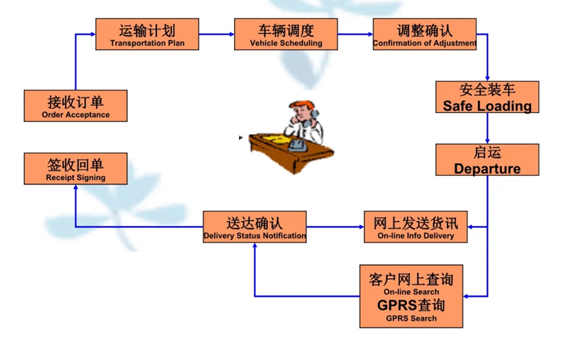 苏州到廉江搬家公司-苏州到廉江长途搬家公司